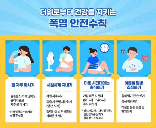 경기도 올해 온열질환자 500명 넘어서…5년 만에 최다(종합)
