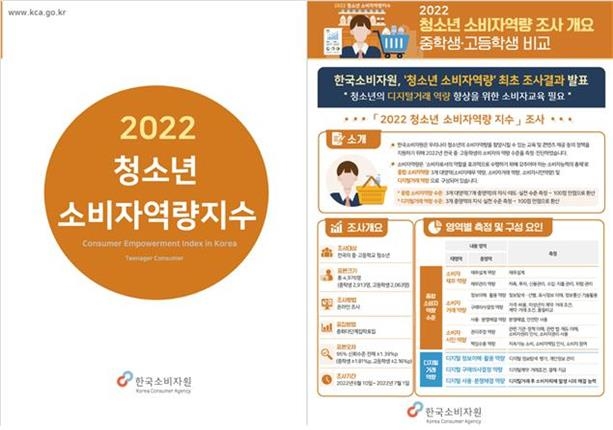 소비자원 "청소년 소비자역량지수 62.5점…60대와 비슷"