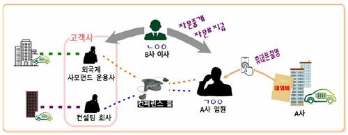 이차전지 영업비밀 빼돌린 LG에너지솔루션 임원 구속기소