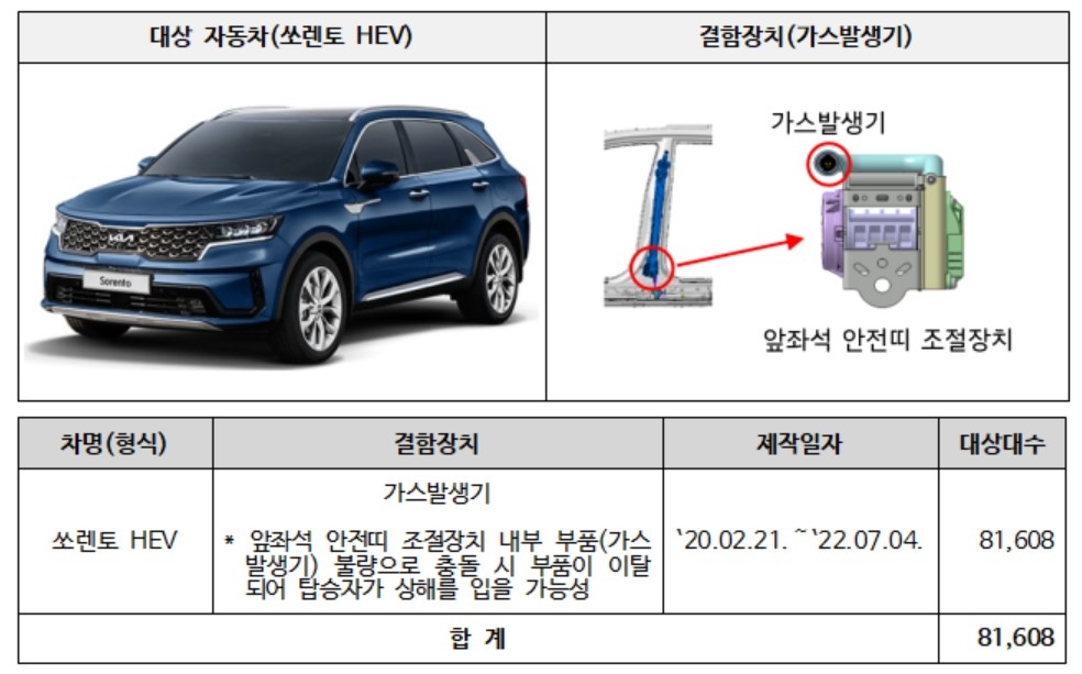 기아·현대차·벤츠 등 39개 차종 13만6천608대 제작결함 리콜