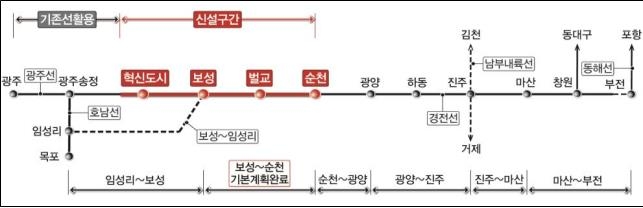 철도공단, 광주송정∼순천 철도건설 9천679억원 규모 발주