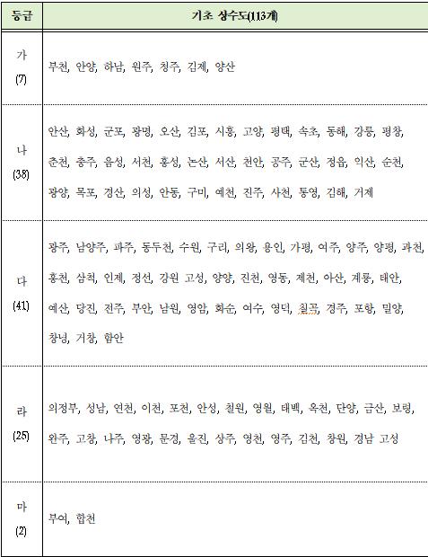 지방공기업 경영평가서 대구공공시설관리공단등 25개기관 최우수