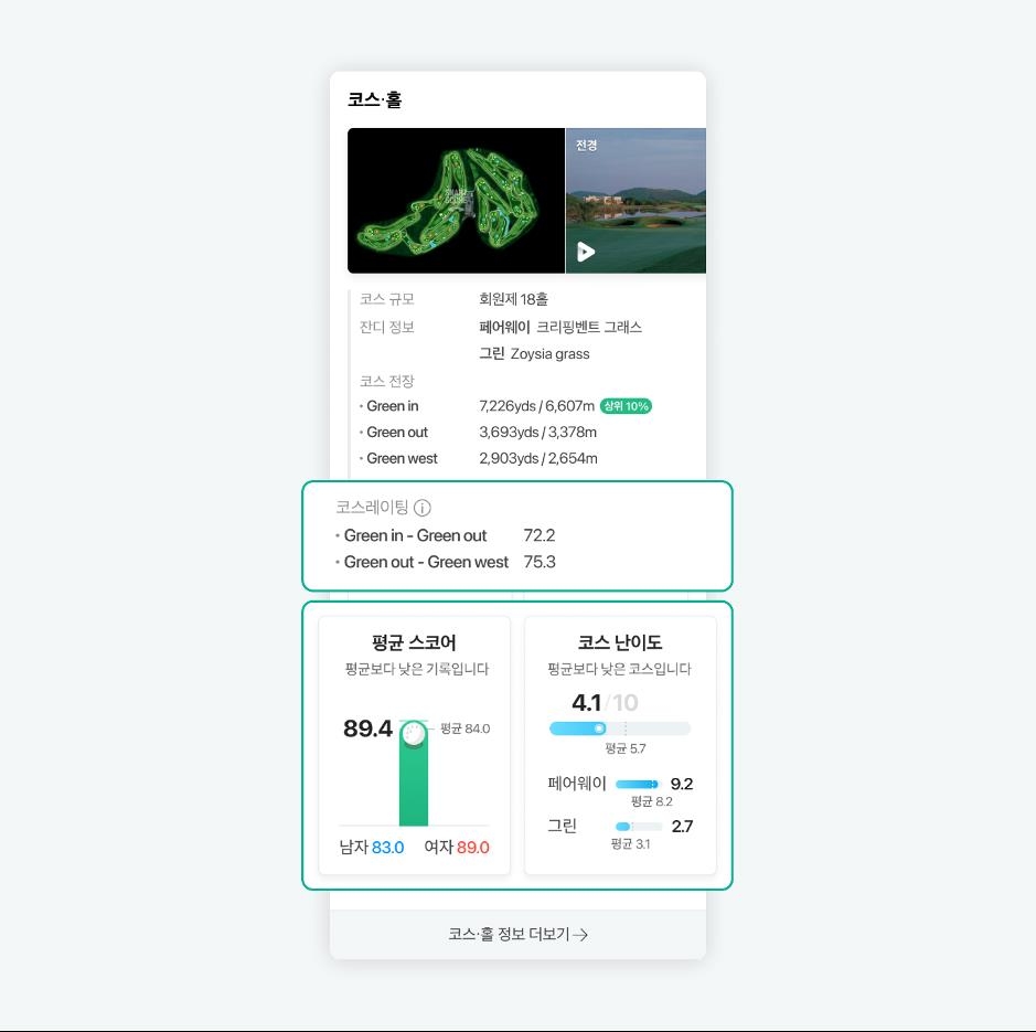 풍성해진 골프장 네이버 검색…코스 정보도 제공