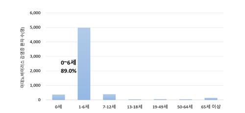 '눈곱감기' 아데노바이러스 유행…"6세 이하 위생관리 철저히"