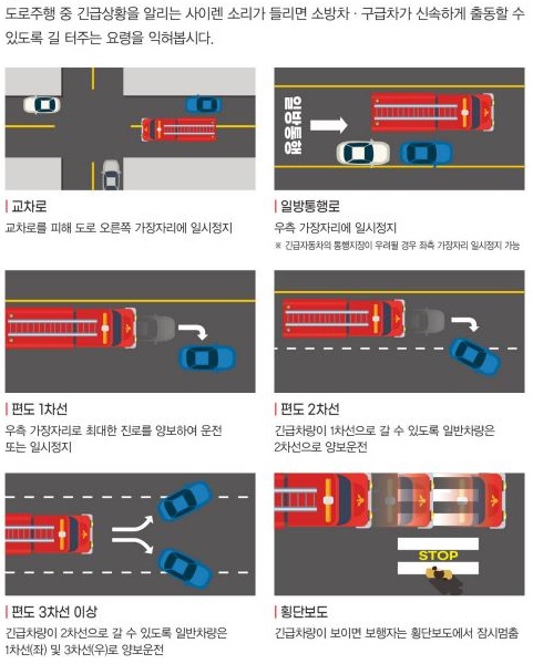 강원소방 '소방차 길 터주기' 훈련…"양보는 기적의 시작"