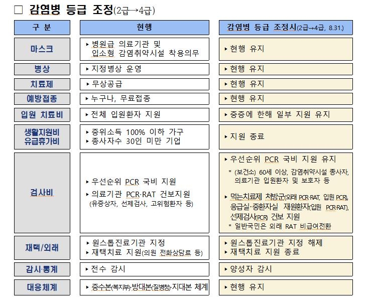 [Q&A] 동네 병의원 신속항원검사 이젠 유료…병원서 계속 마스크 써야