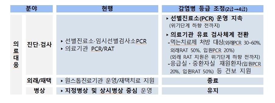 [Q&A] 검사비용 이제 2만원 이상 자기부담…접종은 무료 유지(종합)