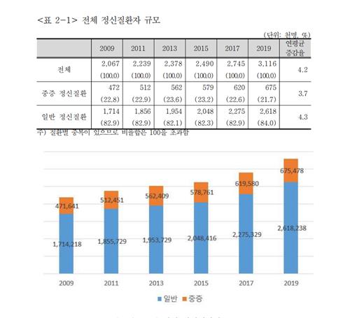 [팩트체크] 범죄자 중 정신질환자는 얼마나 될까?