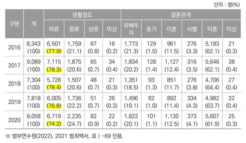 [팩트체크] 범죄자 중 정신질환자는 얼마나 될까?