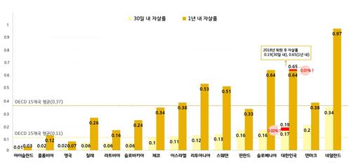 [팩트체크] 범죄자 중 정신질환자는 얼마나 될까?