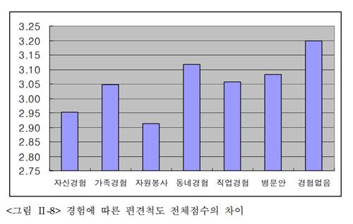 [팩트체크] 범죄자 중 정신질환자는 얼마나 될까?