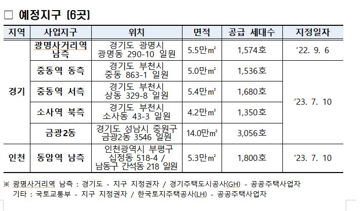 신길15구역·사가정역 인근 등 3천900가구로 공공 재개발