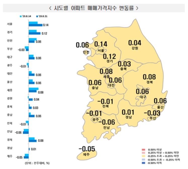 집값 바닥론 힘실리나…전국 아파트 매매·전세가 상승폭 확대