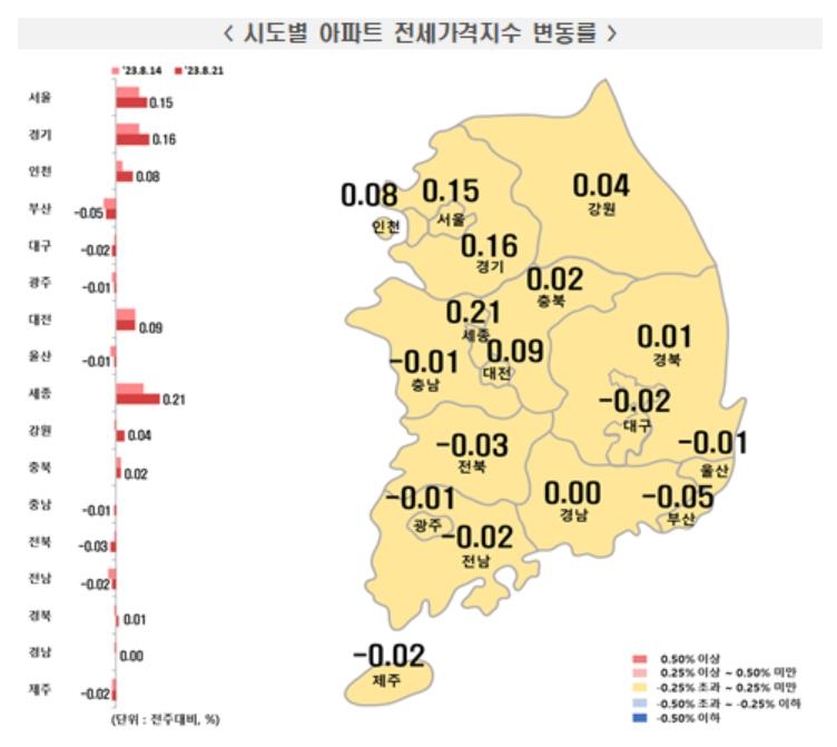 집값 바닥론 힘실리나…전국 아파트 매매·전세가 상승폭 확대