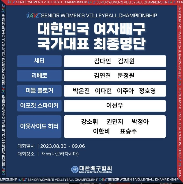 한국 여자배구 아시아선수권 출전 엔트리 14명 확정