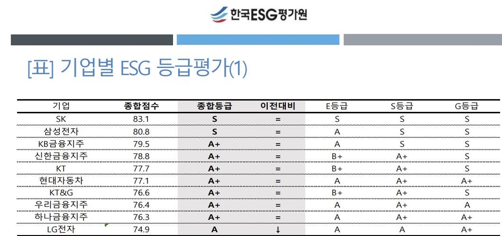 하나은행 지난해 녹색경영 잘했다…신한·농협은 부진