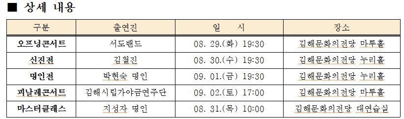 12줄 선율로 맞이하는 가을…김해가야금페스티벌 개막