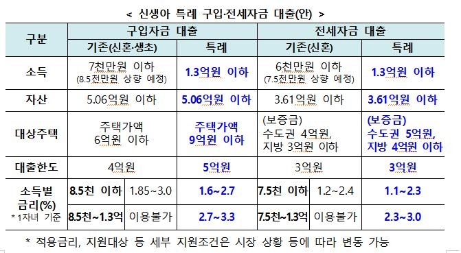 [2024예산] 결혼 안했어도 아이 낳았다면 '신생아 특공'…저리대출도 지원