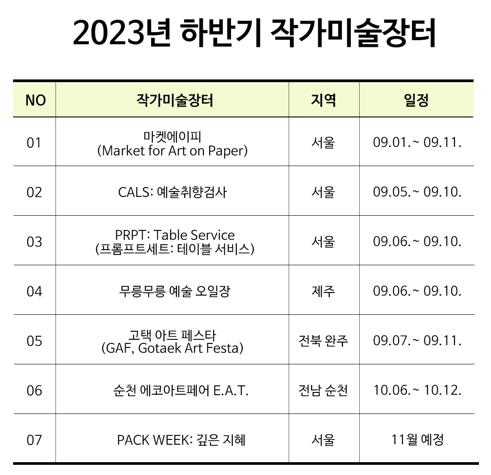 신진작가 300만원 이하 작품 사볼까…전국 4개지역 작가미술장터