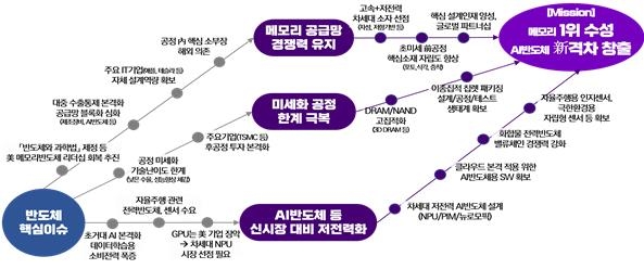 리튬이온전지 이론 한계 도전…초격차 국가전략기술 로드맵 수립