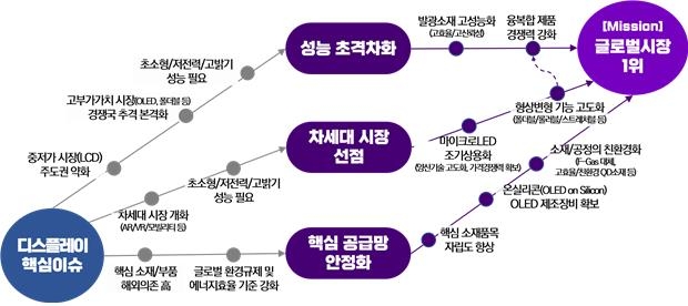 리튬이온전지 이론 한계 도전…초격차 국가전략기술 로드맵 수립