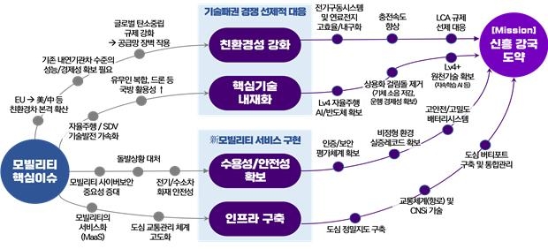 리튬이온전지 이론 한계 도전…초격차 국가전략기술 로드맵 수립