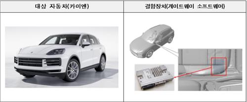 현대차·기아·벤츠·포르쉐 21만3천792대 자발적 시정조치