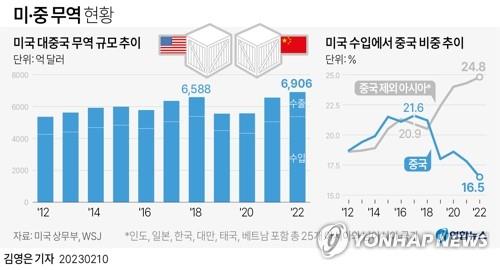 패권경쟁 미·중, '무역 실무그룹' 합의…외교적 함의는