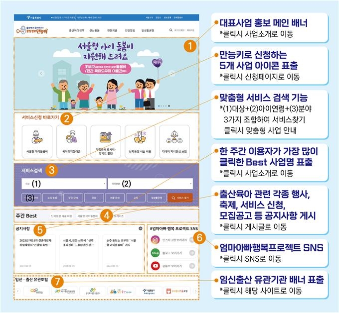 임신·출산·육아 정보 한눈에…서울 '몽땅정보 만능키' 오픈