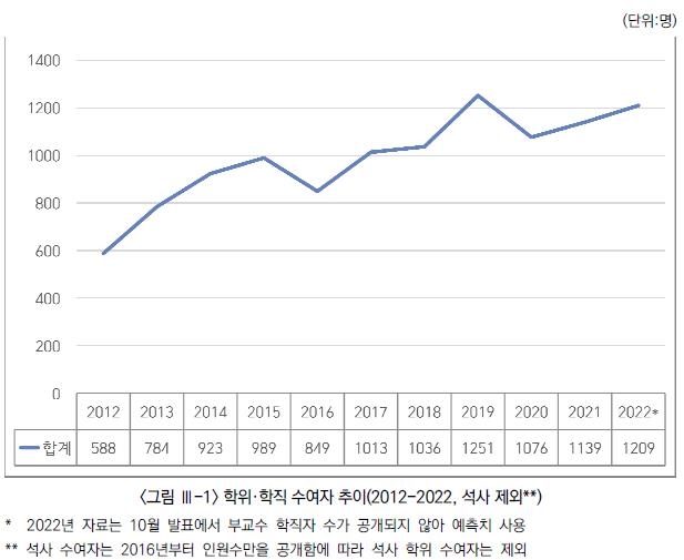 [평양NOW] 김정은 집권후 박사 배출 3천명 '배증'