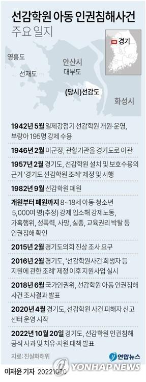경기도 자체 지원 대상 '선감학원 사건' 피해자 159명으로 늘어