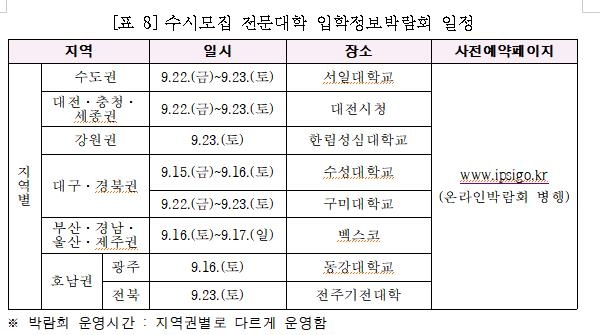 2024학년도 전문대 수시모집 9월 11일 시작…15만4천명 선발