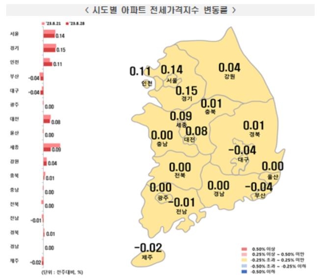 전국 아파트값 7주째 올랐지만…서울·지방 상승폭 주춤