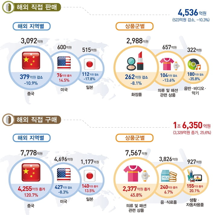 카지노 슬롯머신 규칙 일본·중국보다 2배 더 샀다