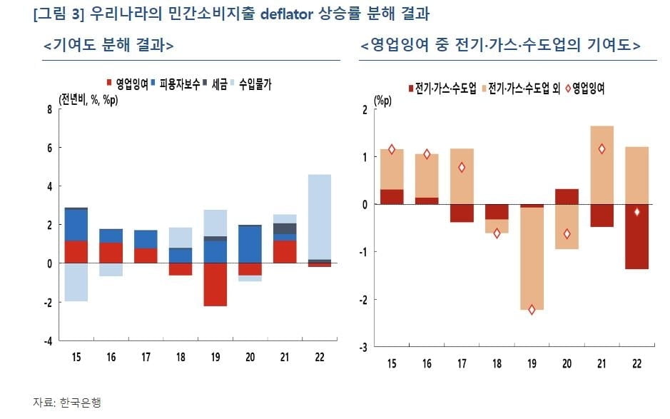 기업 탐욕에 물가 상승? "한국은 다르다"