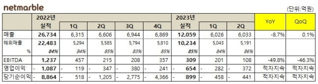 [넷마블 제공]