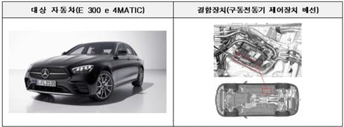 기아 EV9·벤츠 E300 등 21개 차종 리콜