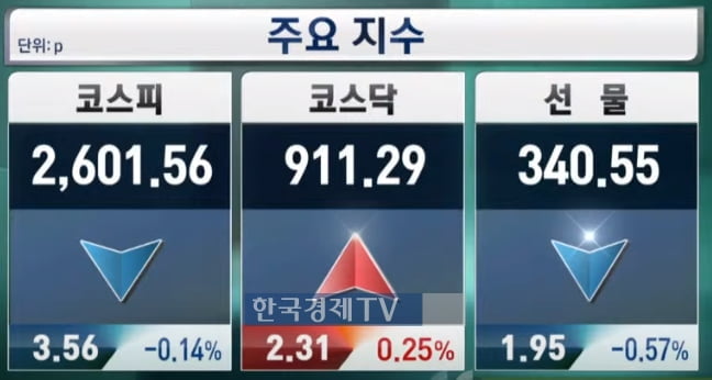 중국 문 열었지만 외국인·기관 '팔자'…코스피 2,600 턱걸이