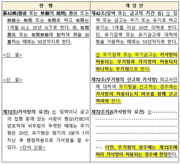 흉악범 영구격리…'가석방 없는 무기형' 본격 추진