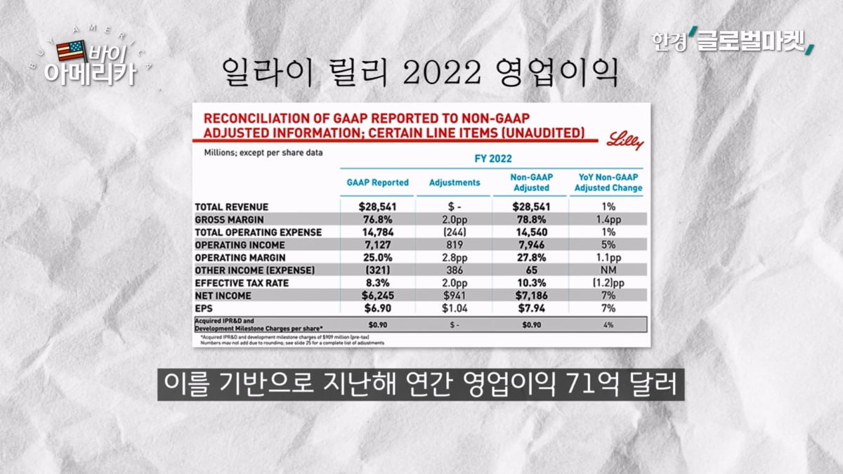 당뇨 치료제에서 얻은 의외의 효능…시총 순위 뒤집은 일라이릴리 [바이 아메리카]