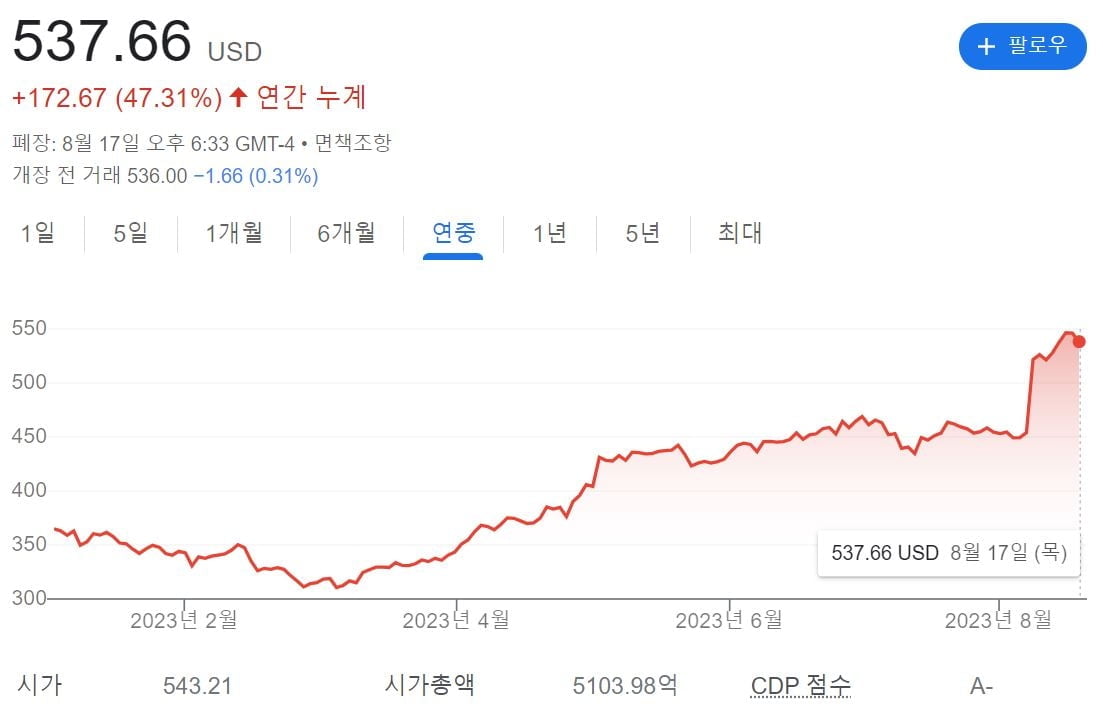 당뇨 치료제에서 얻은 의외의 효능…시총 순위 뒤집은 일라이릴리 [바이 아메리카]