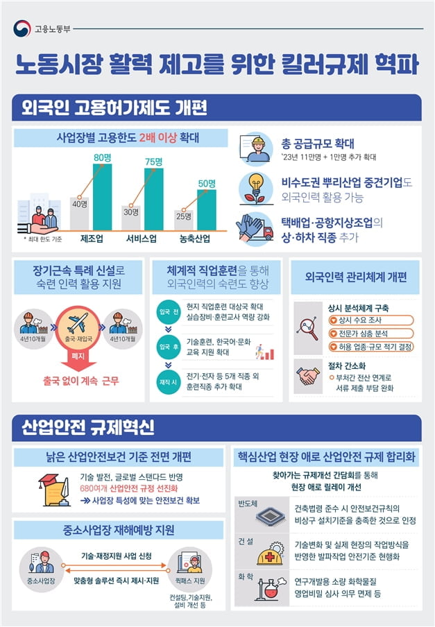 제조·서비스업 인력난 숨통 트인다...외국인 고용한도 2배로