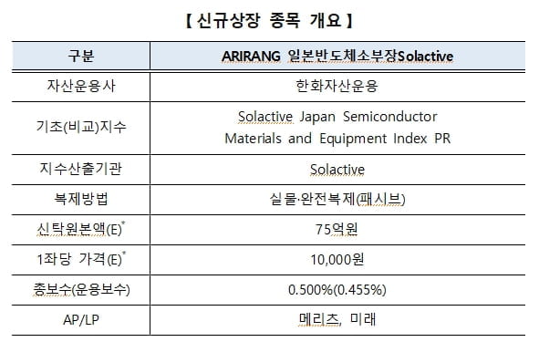 "日반도체 소부장에 투자"…31일 ETF 상장