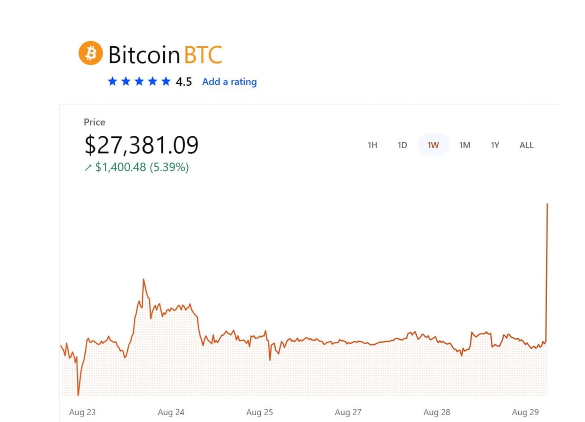 비트코인 현물 ETF 상장하나…그레이스케일, SEC 상대 승소