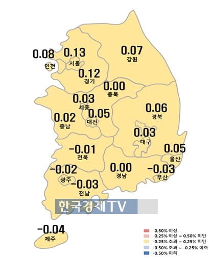 시도별 아파트 매매가격지수 변동률