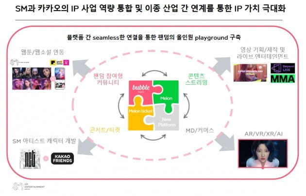 'SM 3.0 Era' as a stepping stone for SM Entertainment's 'aespa success'