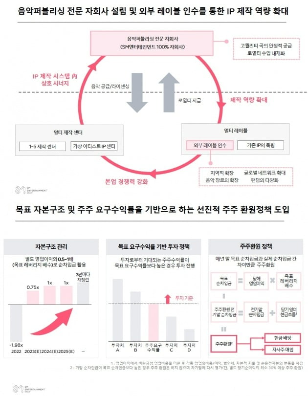 'SM 3.0 Era' as a stepping stone for SM Entertainment's 'aespa success'