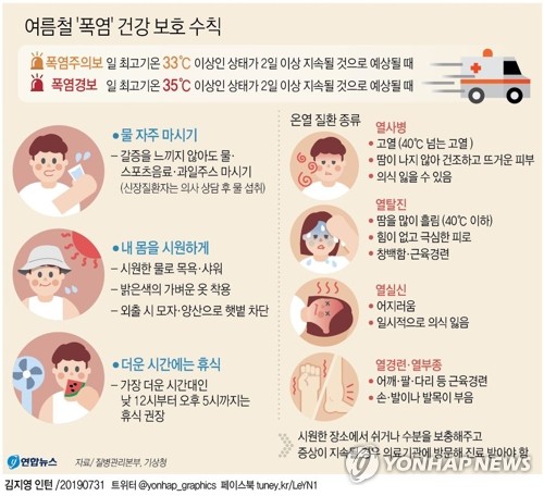 [팩트체크] 외국에선 폭염에도 이름을 붙인다?