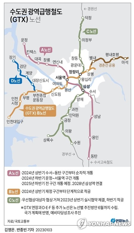 화성시 "GTX-C 노선 병점 연장안, 타당성 용역서 사업성 충분"