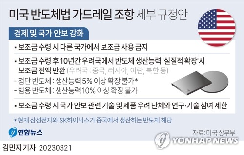 글로벌 반도체 공급망 재편…美中 사이 낀 한국의 딜레마